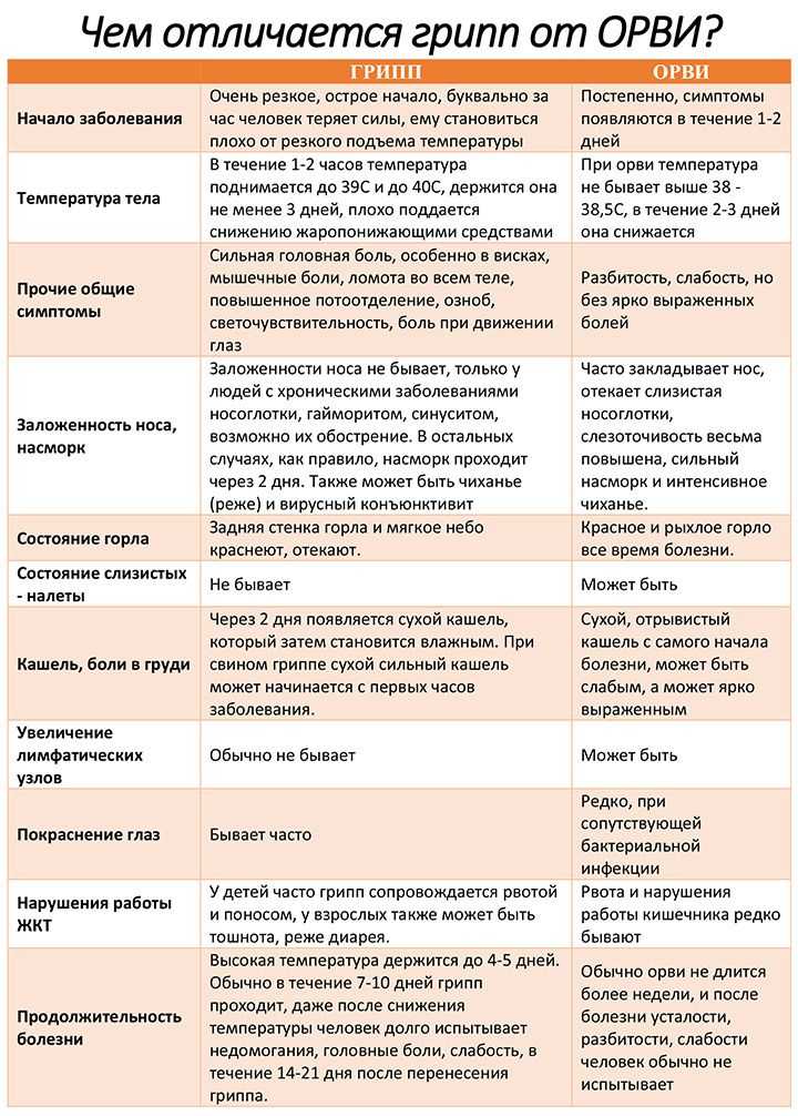 Орви у детей – симптомы и лечение, осложнения