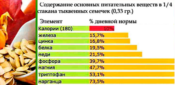 Можно ли есть семечки при грудном вскармливании и как это правильно делать + видео и отзывы