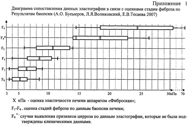 Современные возможности диагностики и лечения цирроза печени у детей » библиотека врача