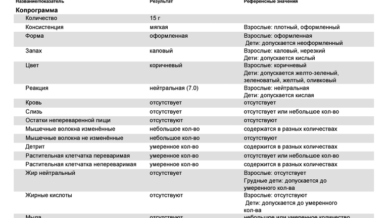 Анализ кала у грудничка расшифровка. Анализы кала показатели норма у ребенка.