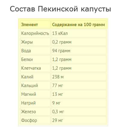 Можно ли кормящей маме пекинскую капусту? - ✿ «всё для мамы»