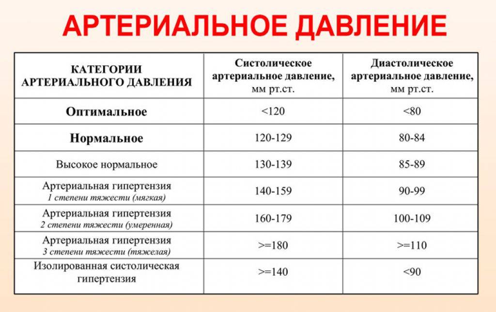 Гипотония или низкое артериальное давление: причины, как помочь ребенку | малыш здоров!