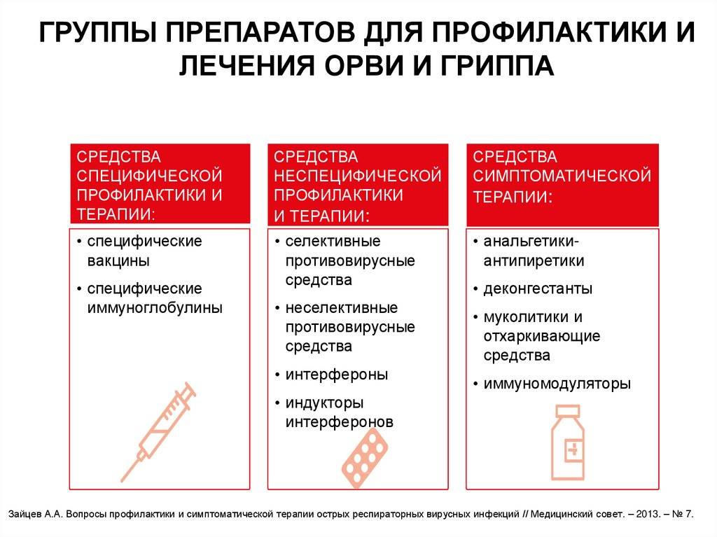 Чем лечить простуду при грудном вскармливании: препараты и народные средства