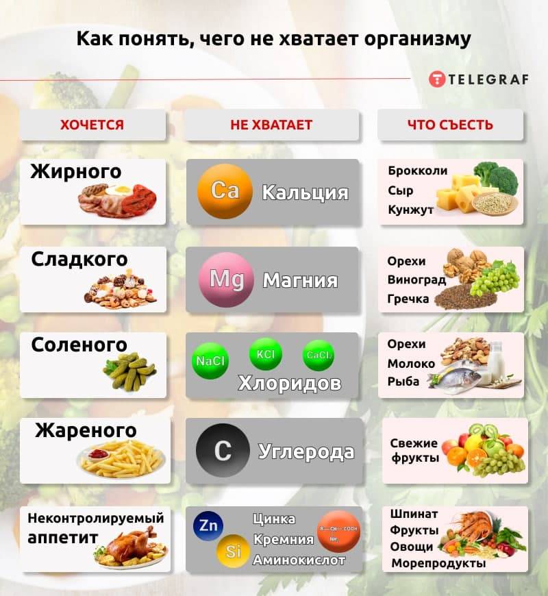 Почему при беременности хочется соленого, сладкого, кислого?