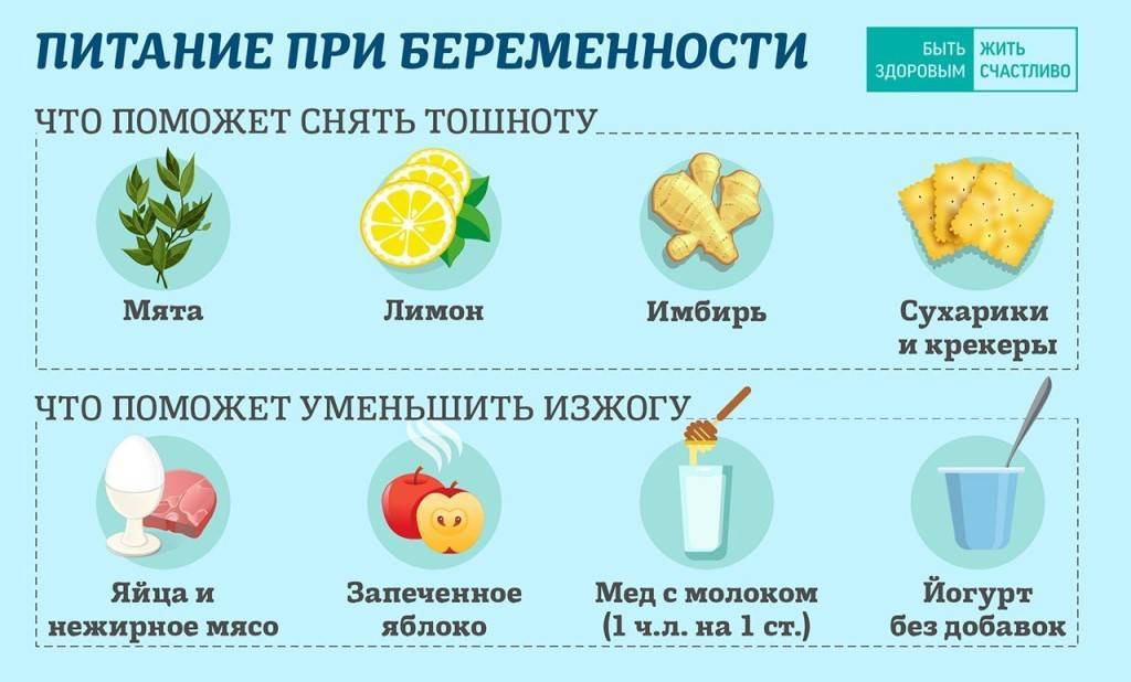 Как бороться с изжогой при беременности?   | материнство - беременность, роды, питание, воспитание