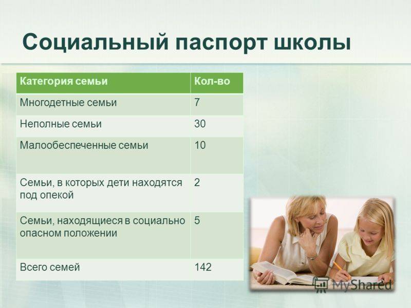 Презентация на тему "многодетная семья. плюсы и минусы"