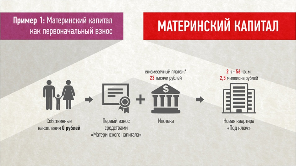 Условия получения материнского капитала