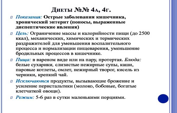 Энтерит у щенков