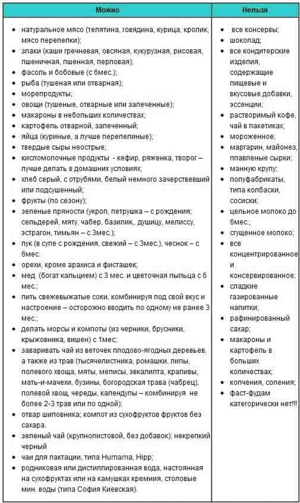 Питание кормящей матери в первые месяцы после родов. рацион питания кормящей матери — беременность. беременность по неделям.