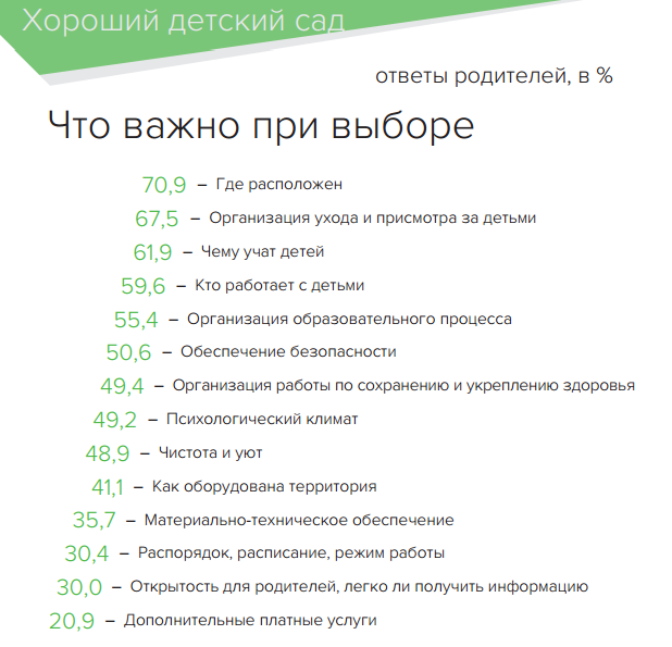 Какие вопросы задавать при выборе детского сада? - [совет] - мбдоу "детский сад комбинированного вида № 86"