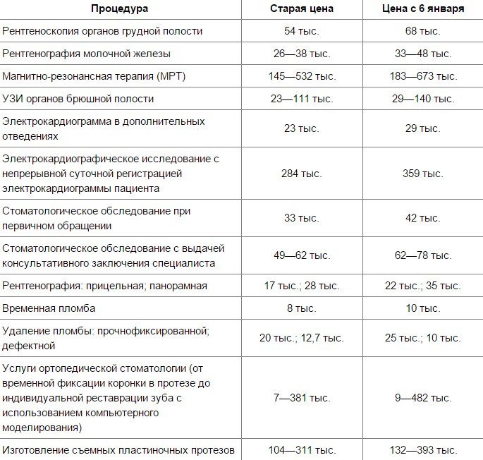 Можно ли делать флюорографию при грудном вскармливании | s-voi.ru