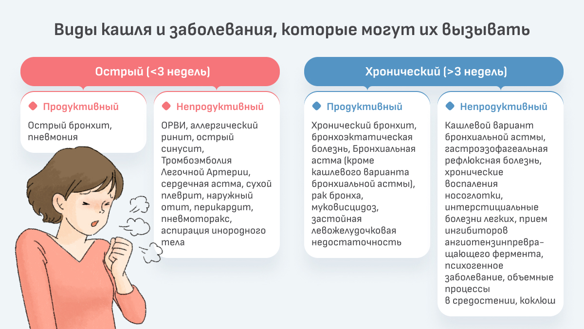 Приступ кашля у ребенка ночью