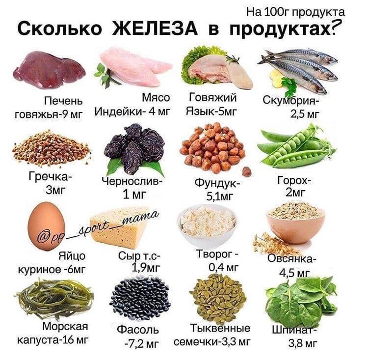 Высоки гемоглобин при беременности – организация лечения и профилактики нарушений