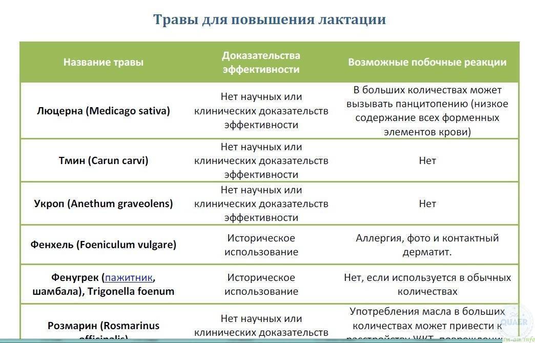 Как улучшить лактацию