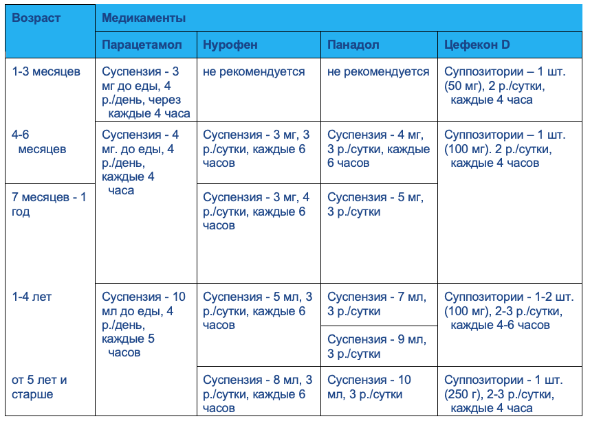 Температура у грудничка без симптомов: что делать?