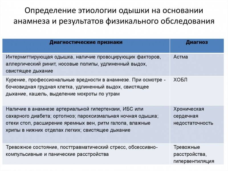 2 метода лечения стридорозного дыхания у детей