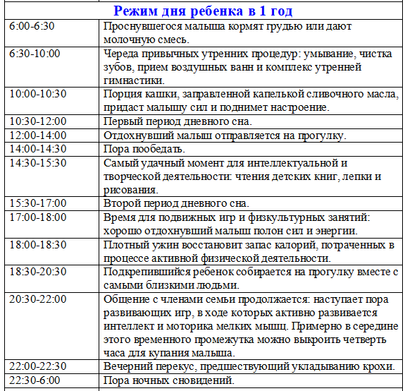 Режим дня младенца: десятый месяц