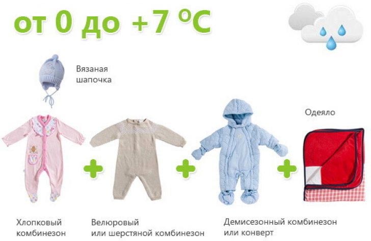 Как одевать новорожденного осенью