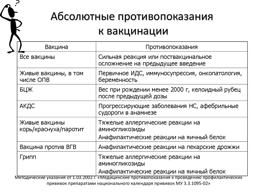 Профилактика гепатита в. вакцина и вакцинация. прививка новорожденным, детям и взрослым. график. фото. видео
