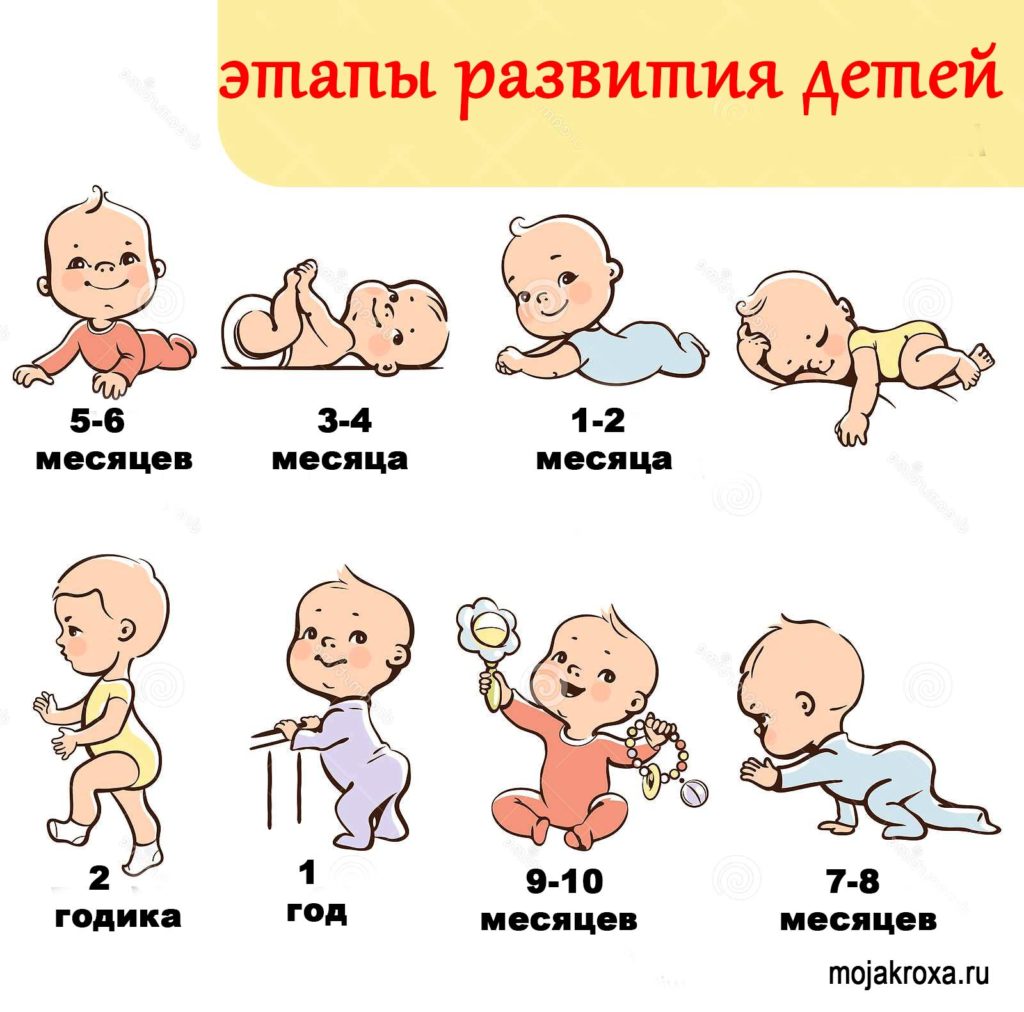 👶ответ эксперта: таблица развития ребенка по месяцам до года 👪 таблица развития ребенка по месяцам