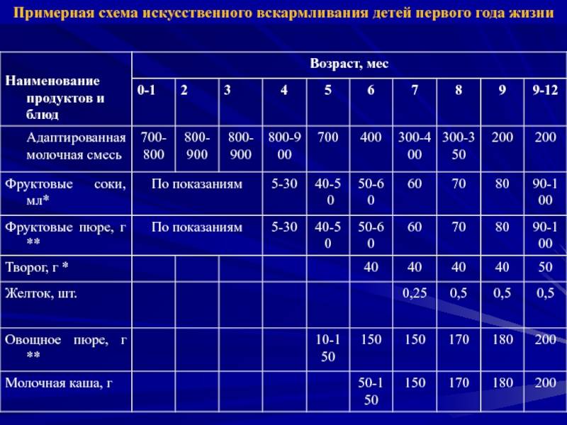 С какого возраста можно давать ребенку рисовать