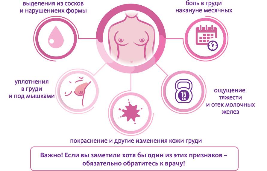 Как выглядят у женщины соски при беременности: темнеют ли, отекают и как проходят перемены