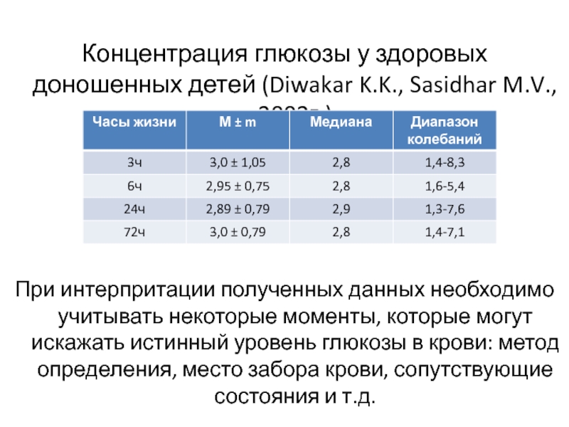Сахар в крови норма у детей по возрасту