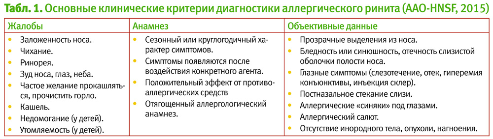 Аллергический кашель - симптомы и лечение у детей, что принимать