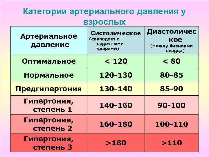 Артериальная гипертония и особенности родоразрешения