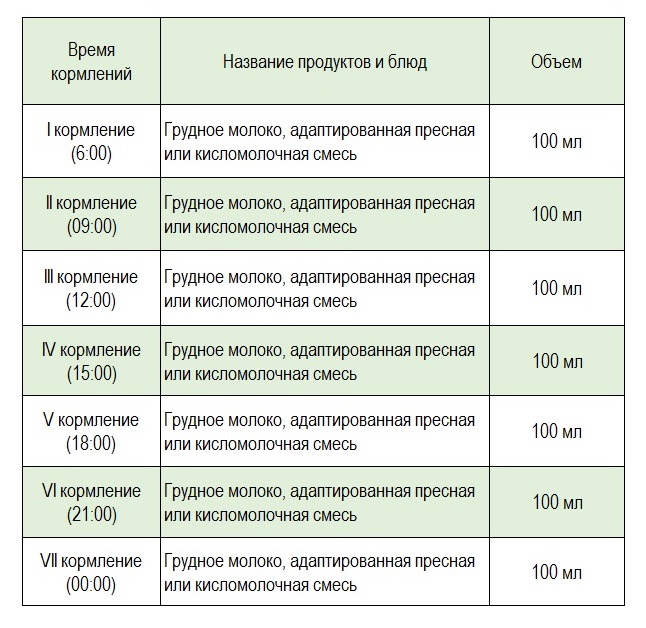 Кормление по требованию или по часам: советы педиатра комаровского, видео о кормлении по требованию или по часам