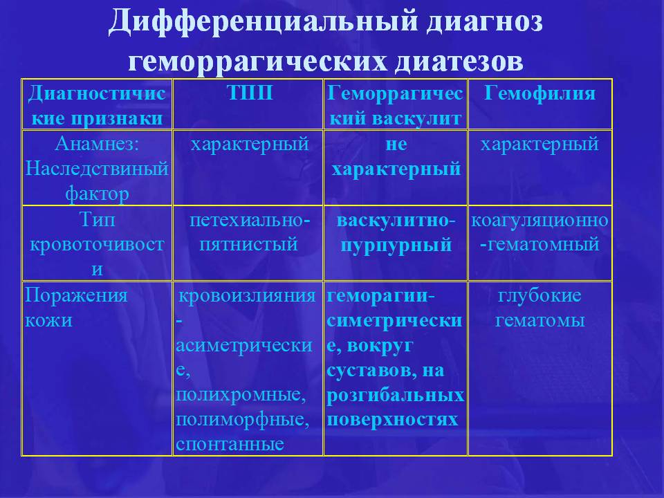 Федеральные клинические рекомендации по диагностике и лечению системных васкулитов