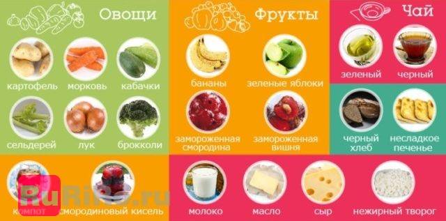 Какие фрукты и ягоды можно кормящей маме, в том числе в первый месяц грудного вскармливания