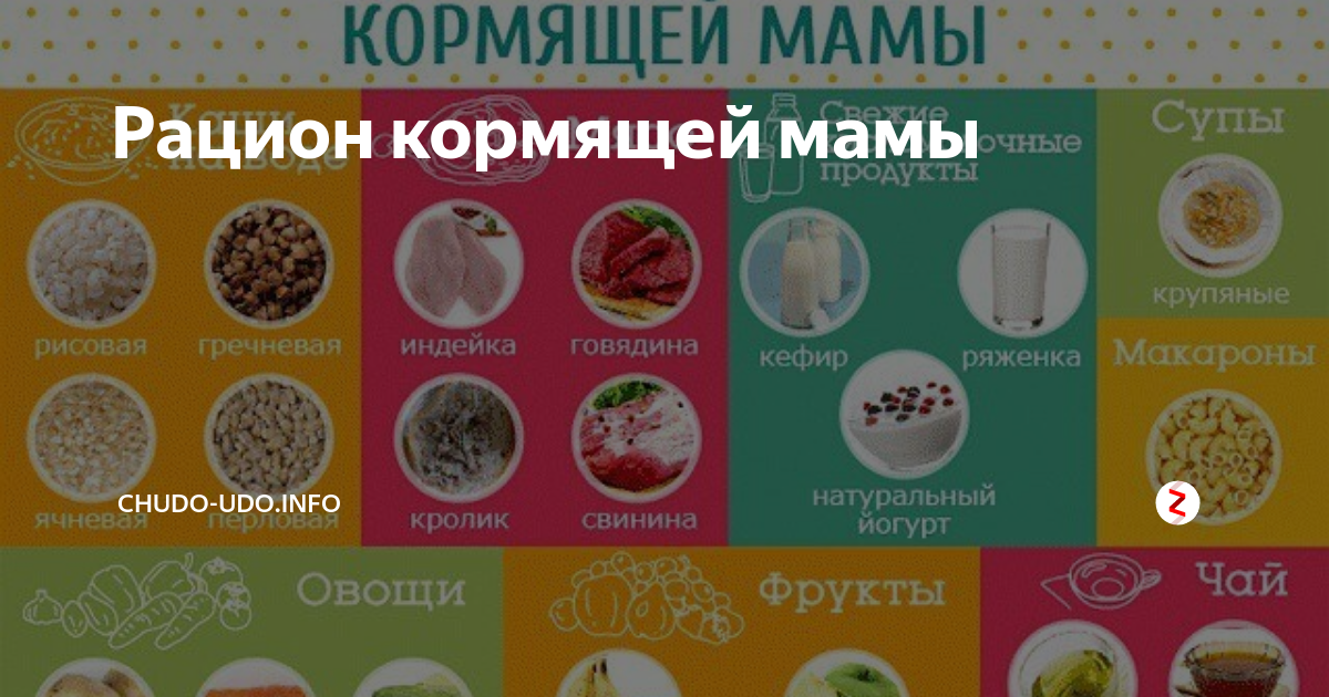 Какие фрукты можно кормящей маме новорожденного в первый месяц