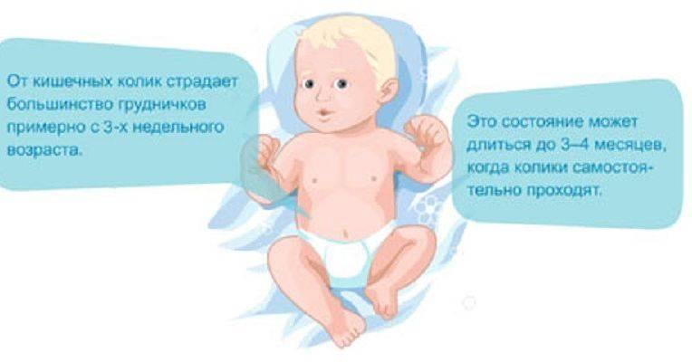 Сильно болит живот у ребенка что делать. Новорожденный ребенок колики. У грудничка болит животик. Колики в животе у ребенка новорожденных. Младенческие кишечные колики.