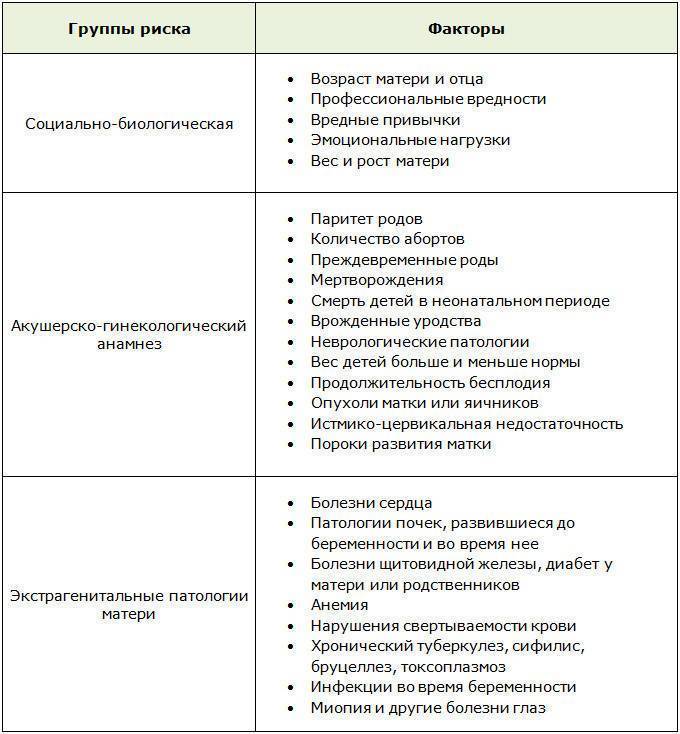 Чем опасна поздняя беременность
