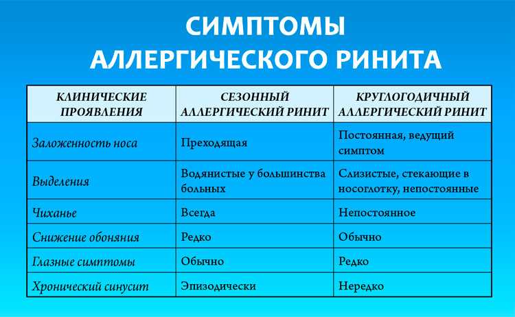 Аллергический ринит у ребёнка: причины, симптомы, лечение