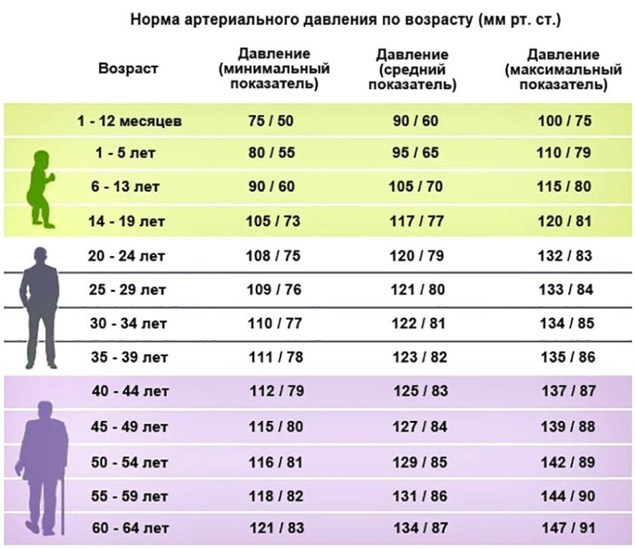 4 совета от детского кардиолога | владмама
