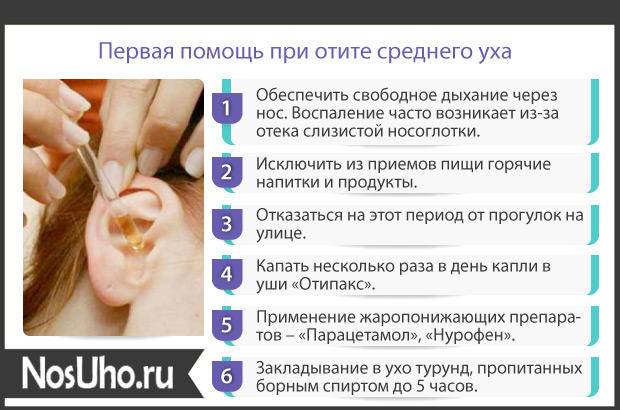 Отит у грудничков