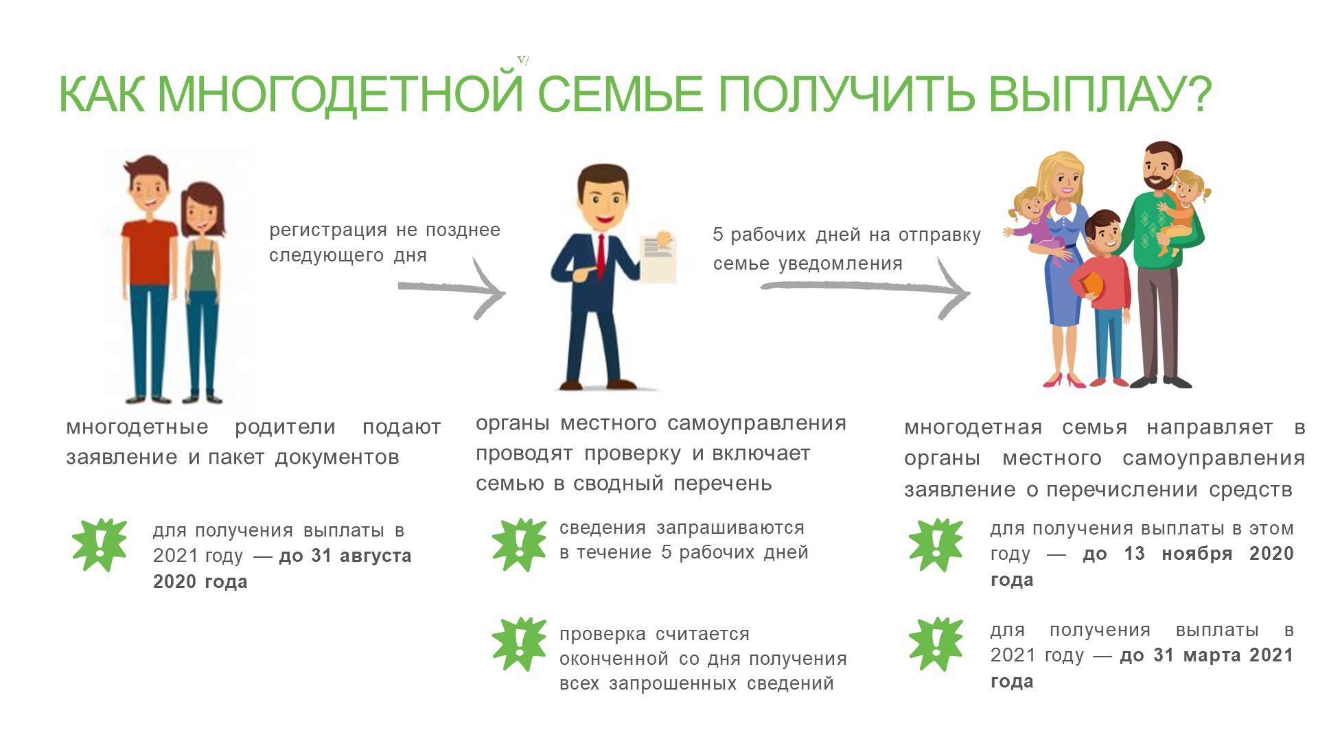 Выплаты многодетным семьям в 2021 году: размеры пособий и виды льгот - юридический советникъ
