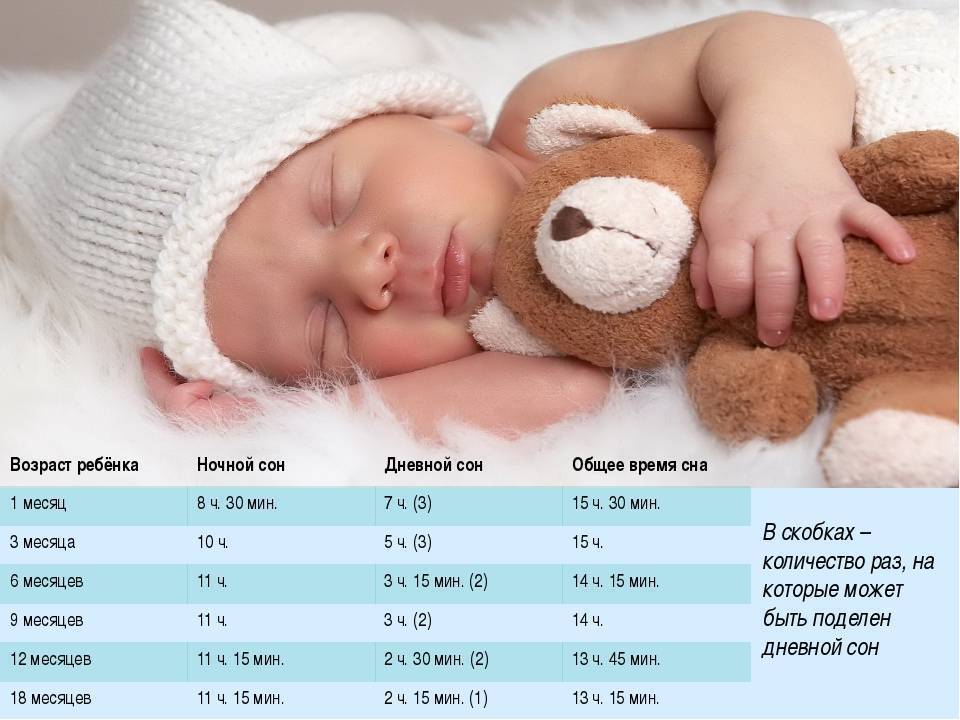 Сколько спят новорожденные