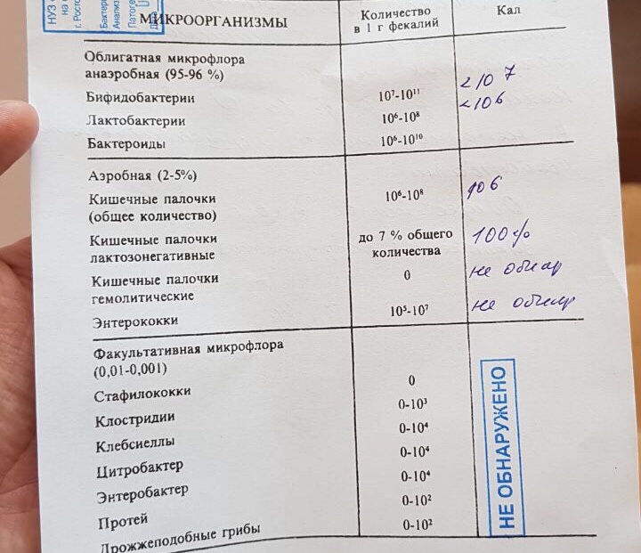 Дисбактериоз кишечника у грудничка: симптомы и лечение