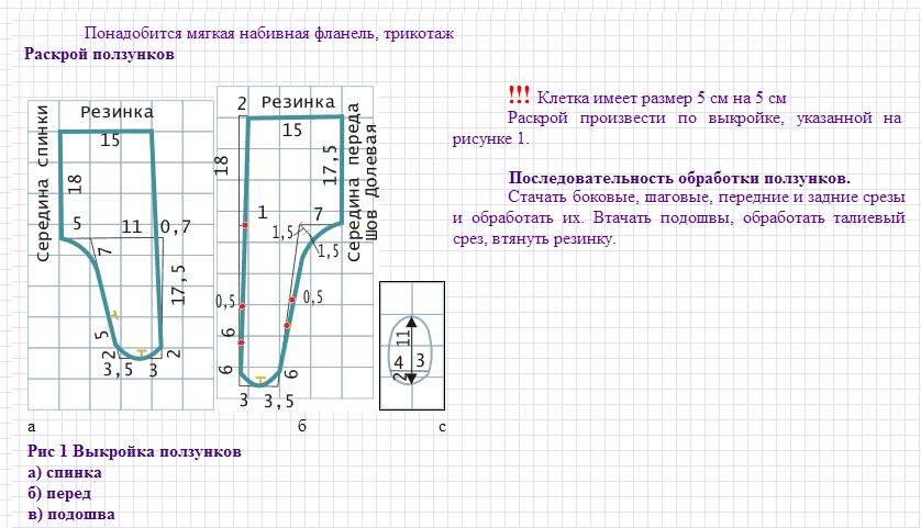 Какие выбрать ползунки для новорожденных малюток?