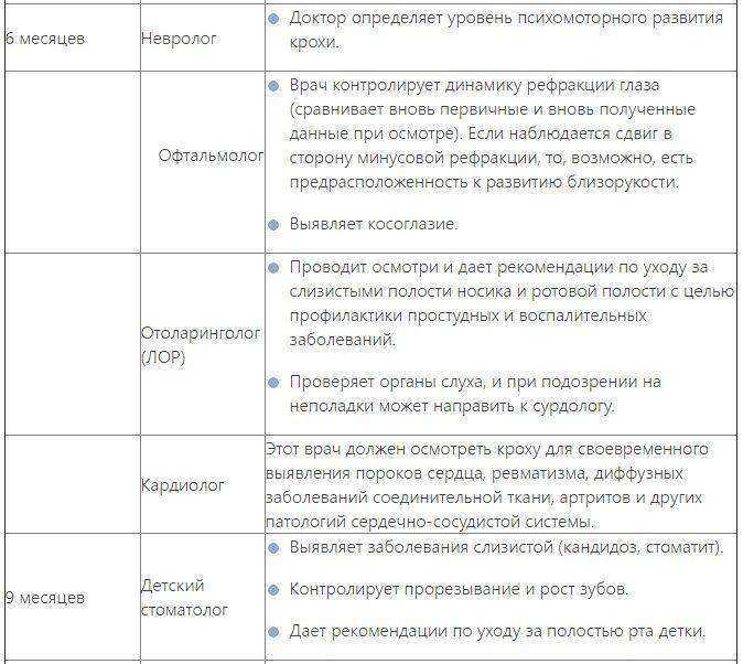 Каких врачей проходят в 6 месяцев груднички