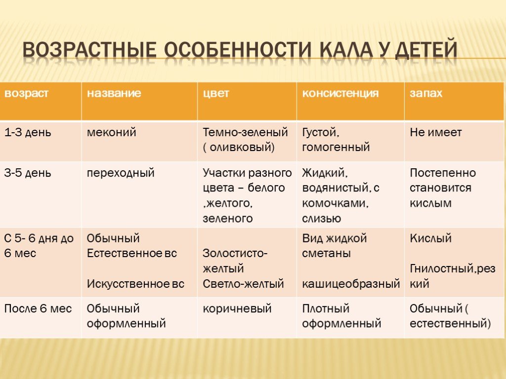 Характер стула ребенка. План контроля в ДОУ. План оперативного и тематического контроля в ДОУ. График контроля в ДОУ. Виды контроля в ДОУ заведующим.