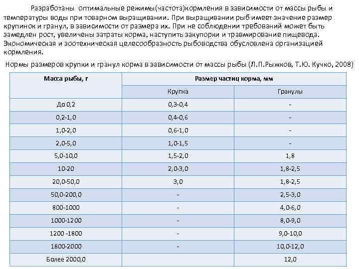 Кормление по требованию, до какого возраста кормить ребенка по требованию