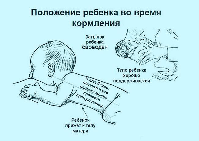 Почему ребенок может плакать при кормлении грудным молоком, и как это исправить?