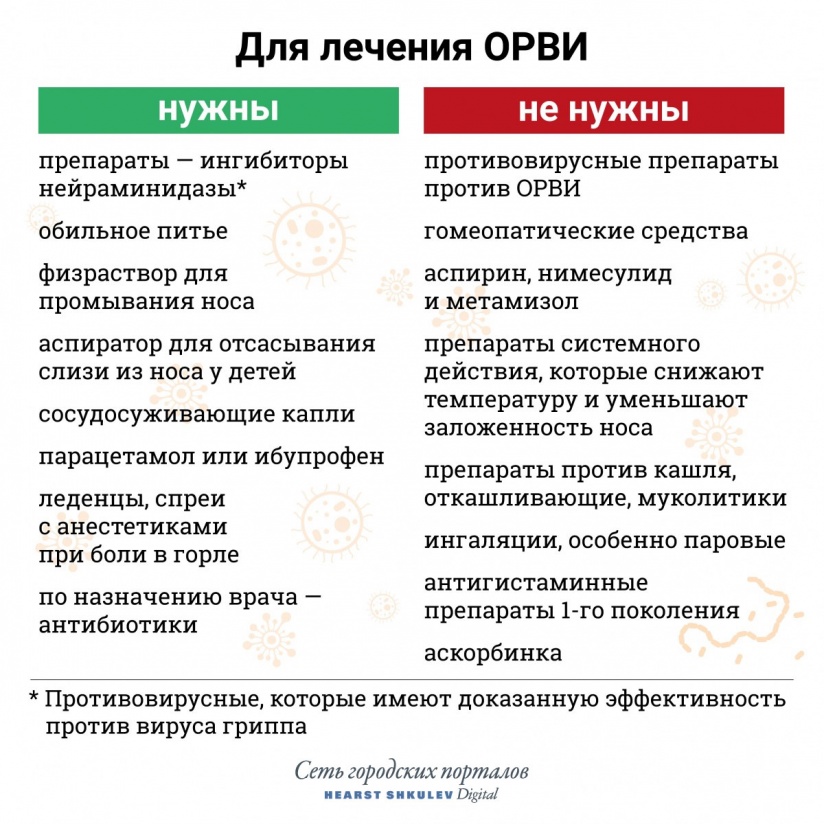Глава 2. лечебная тактика при ведении детей с орви. медикаментозное лечение | medpro