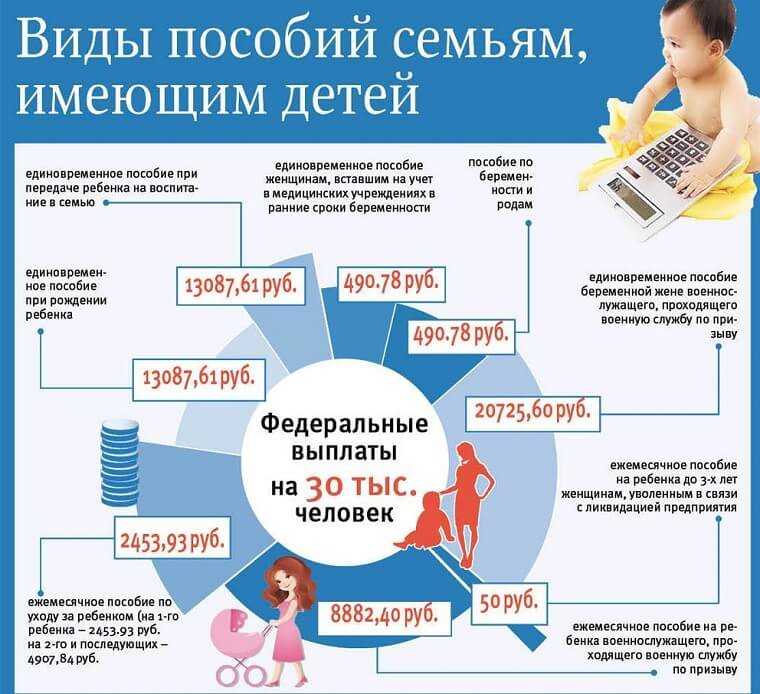 Как получить выплату 5000 рублей детям до 3 лет: все условия и порядок подачи заявления
