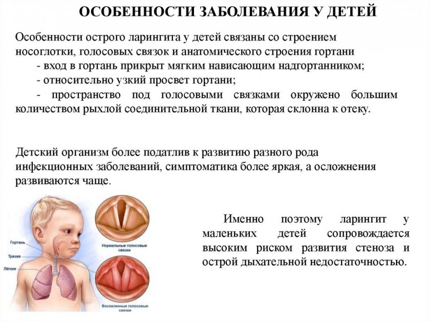 Проявления ларингита у ребёнка и эффективные способы его лечения. Советы даёт врач-педиатр