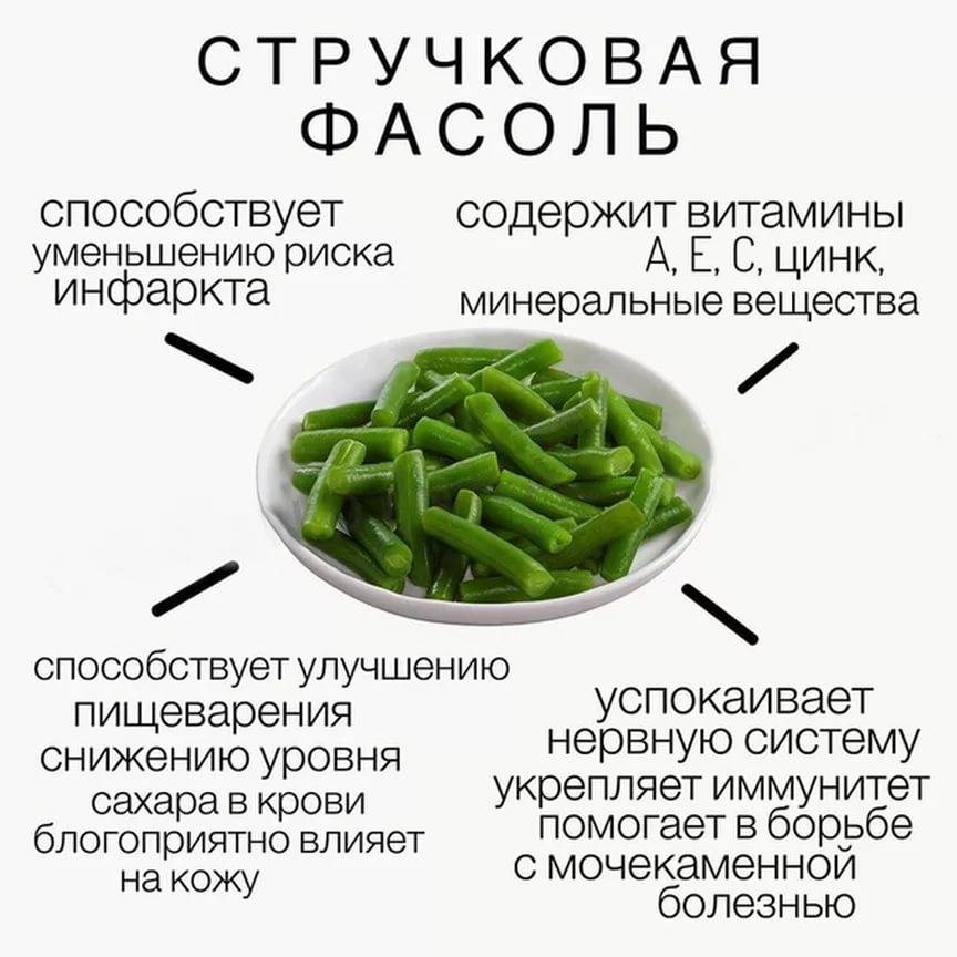 Съедает фасоль. Спаржевая фасоль витамины. Стручковая фасоль энергетическая ценность. Спаржевая фасоль состав микроэлементов. Стрюсковая Фасо. ЛД.